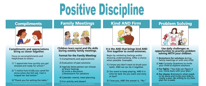 Positive Discipline in kids 