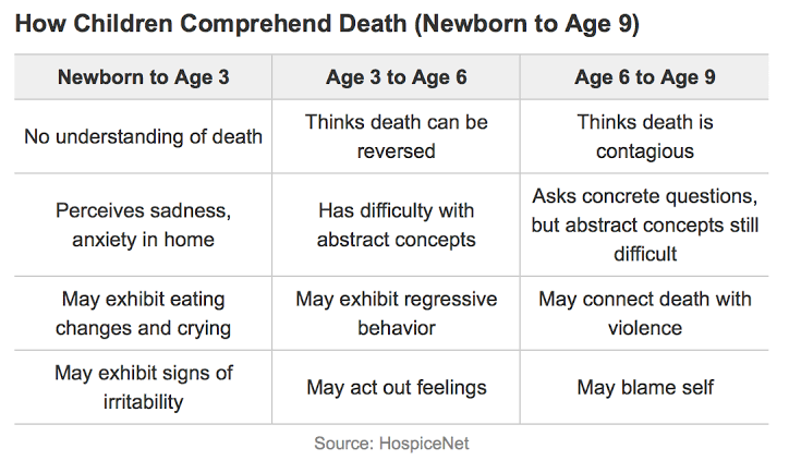 Talk to Kids About Grandparent Death