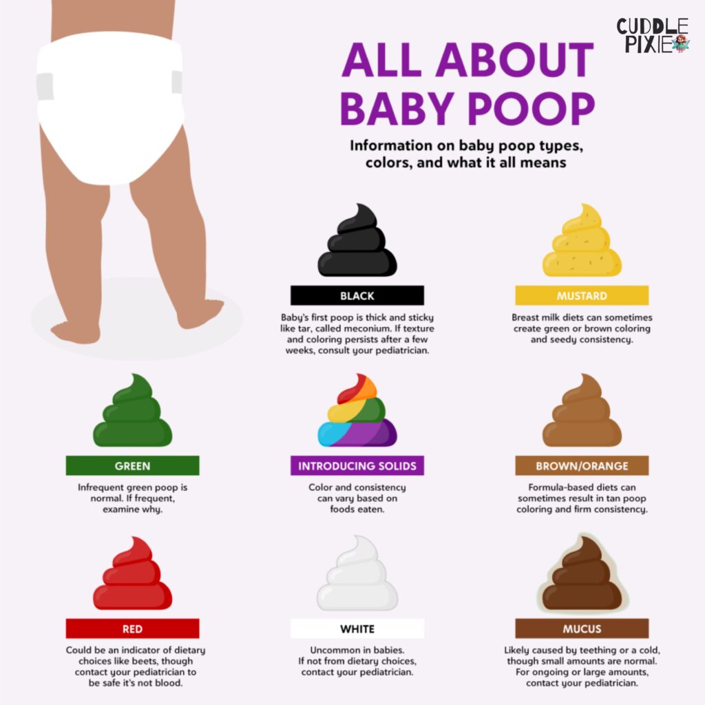 Different baby poops