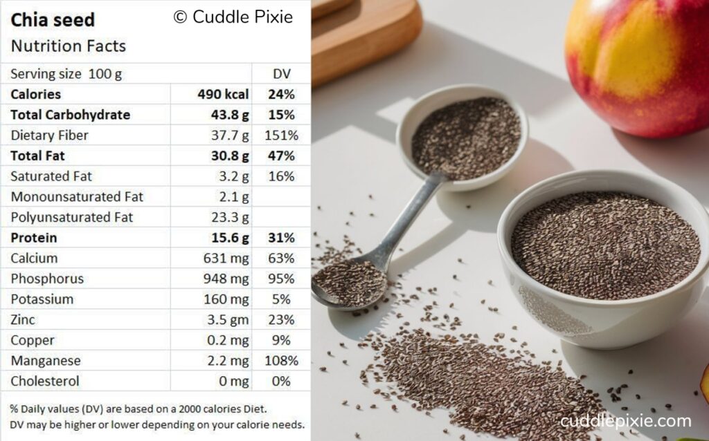 Chia seed nutritional profile